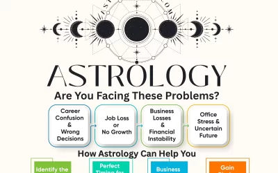 best-astrologer-in-bannerghatta-road